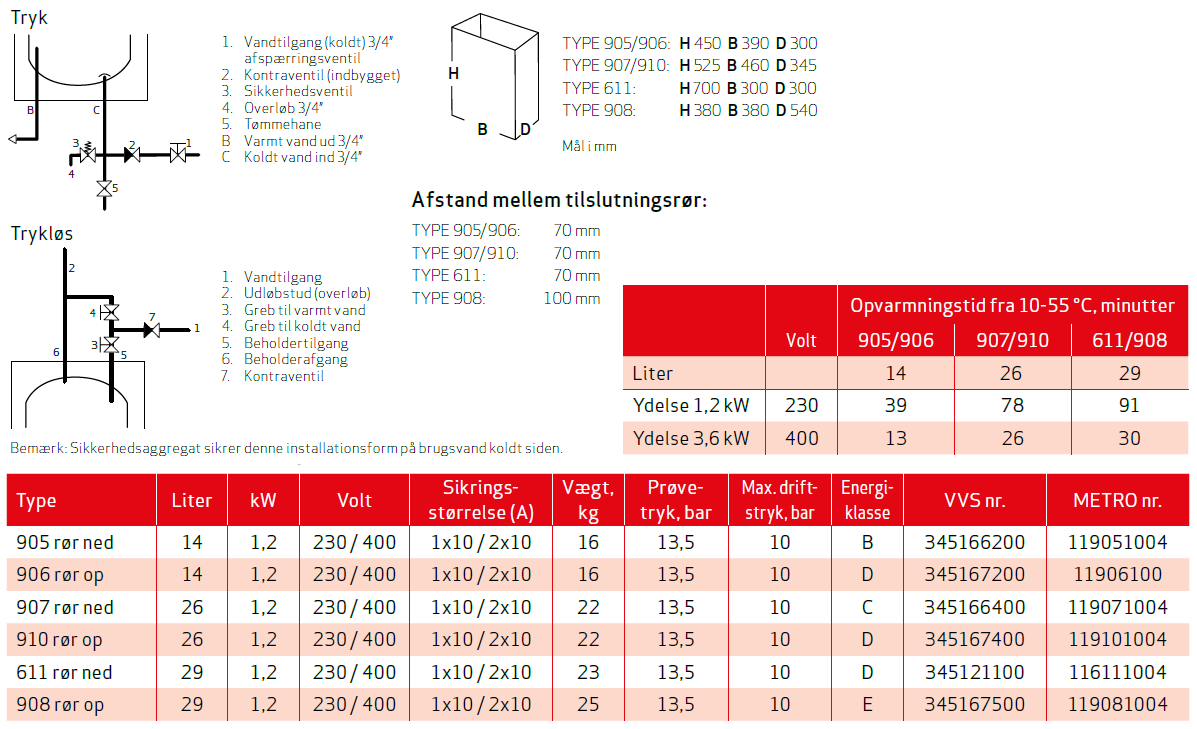 Product EL-VATNHITARI 14 L TYPA 905.jpg