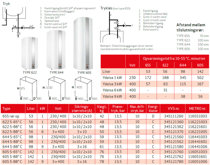 Product EL-VATNHITARI CABINET 622.jpg