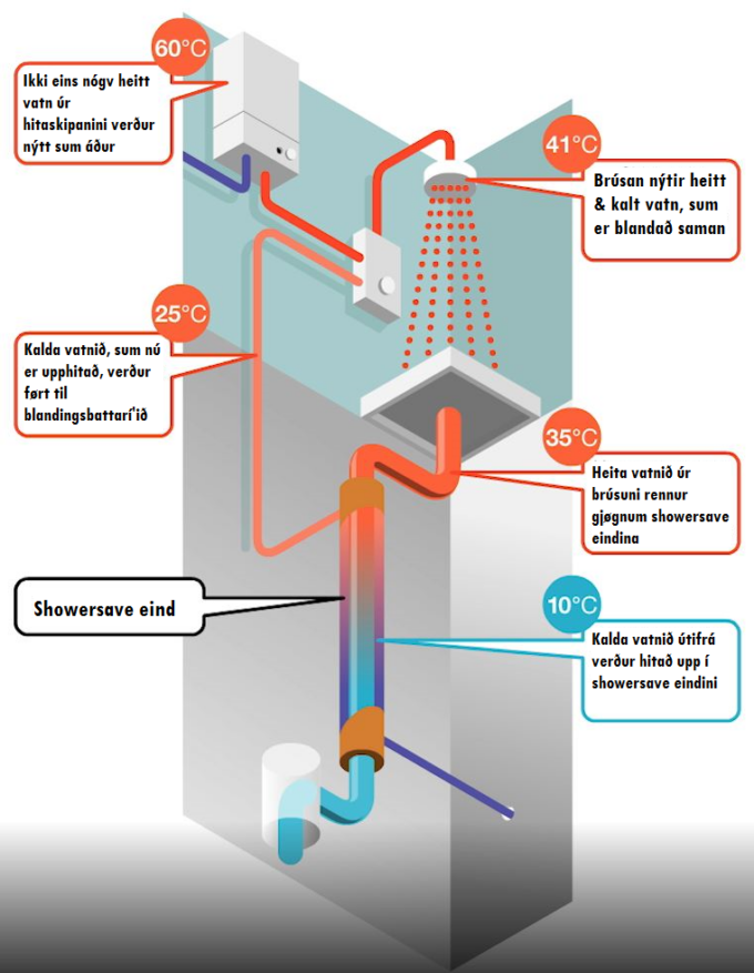 Product SHOWERSAVE QB1-12 .jpg