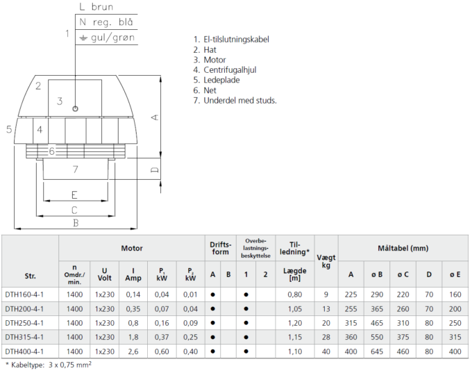 Product TAKVENTILATOR DTH 160-4-1.jpg