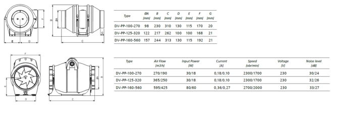 Product VENTILATORUR DV-PP 100.jpg